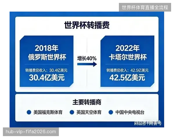 世界杯赛事运营已从单点服务采购演变为全周期风险抵御能力的较量 世界杯赛事运营已从单点服务采购演变为全周期风险抵御能力的较量